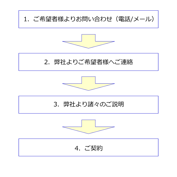 agent_process